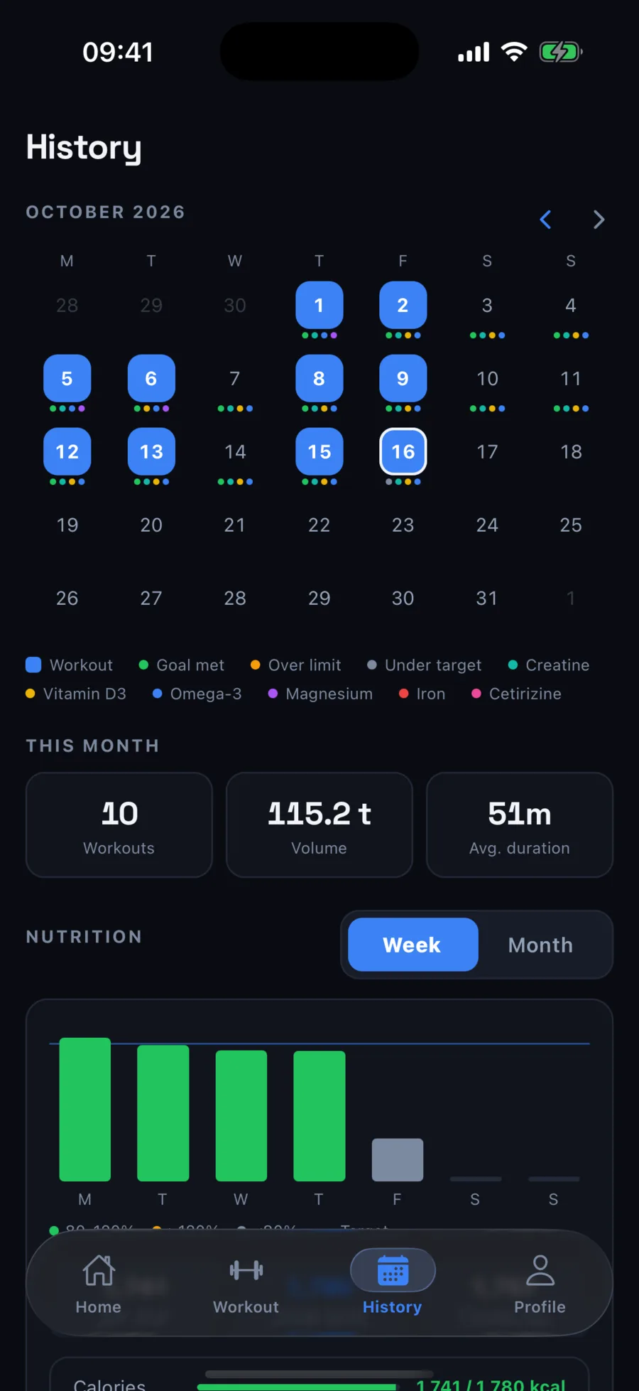History: the October calendar and the month's totals